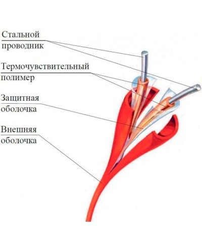 Термокабель Спектрон ИП104 Спектрон-STSW - 105 в Нефтеюганске Пожарные извещатели Pintop.ru