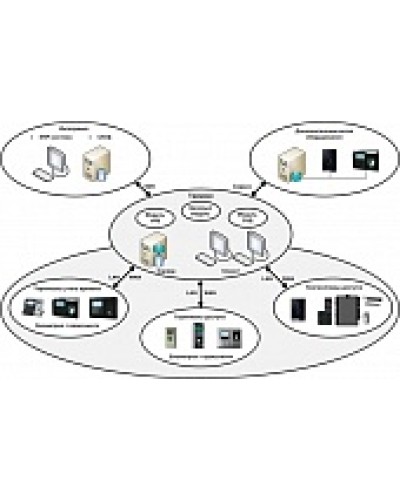 ПО базовый модуль Smartec Timex Base в Нефтеюганске Системы видеонаблюдения Pintop.ru