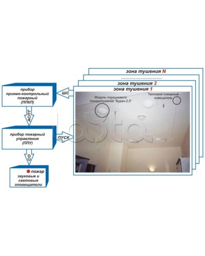 Устройство контроля цепи и пуска Эпотос УКЦиП в Нефтеюганске Устройства пуска порошкового пожаротушения Pintop.ru