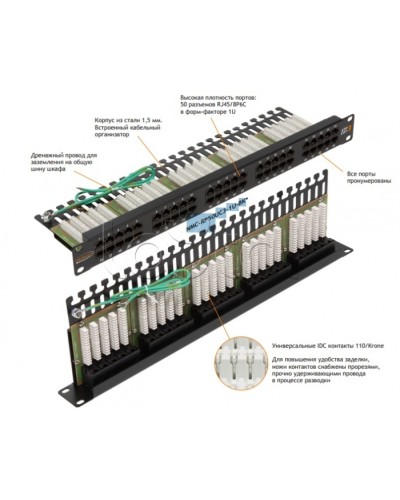 Патч-панель 19, телефонная 1U, 50xRJ45 NIKOMAX (NMC-RP50UC3-1U-BK) в Нефтеюганске Патч панель Pintop.ru