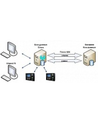 ПО Smartec Timex SDK в Нефтеюганске Системы видеонаблюдения Pintop.ru
